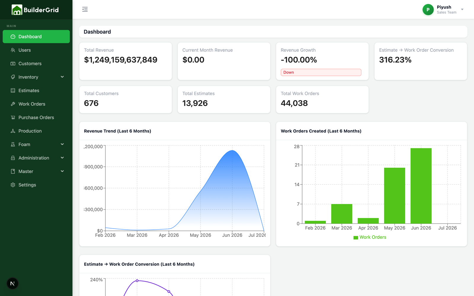Builder Grid dashboard showing job overview, estimates, and production status